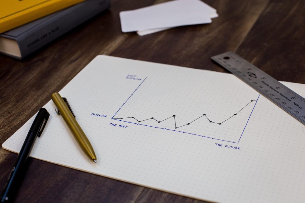 Should you buy that school based on growth potential
