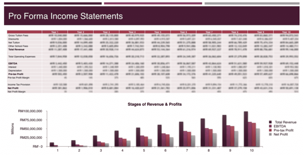 Financials in South Korean Schools