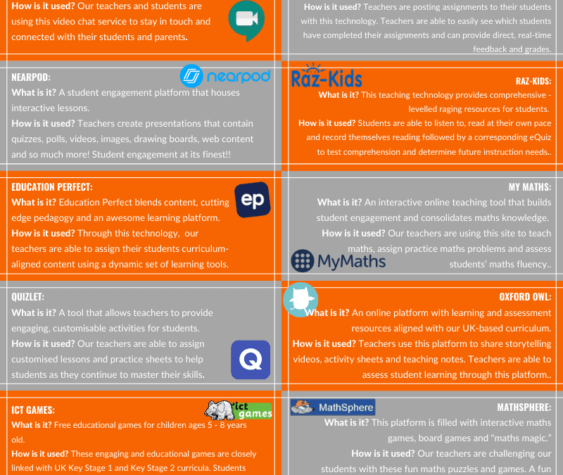 Online Learning Platforms and Resources