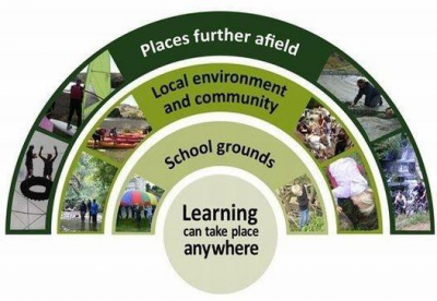 Setting Up Schools