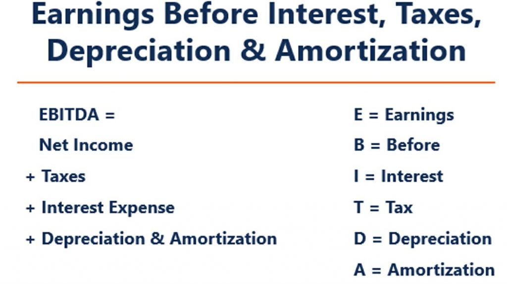Should You Buy That School Based on Valuation