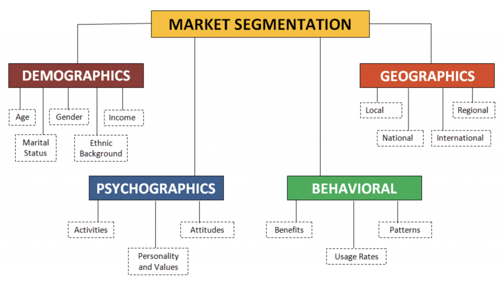 Should We Buy That School: Market Growth Potential