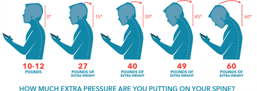 Screen time and tech neck