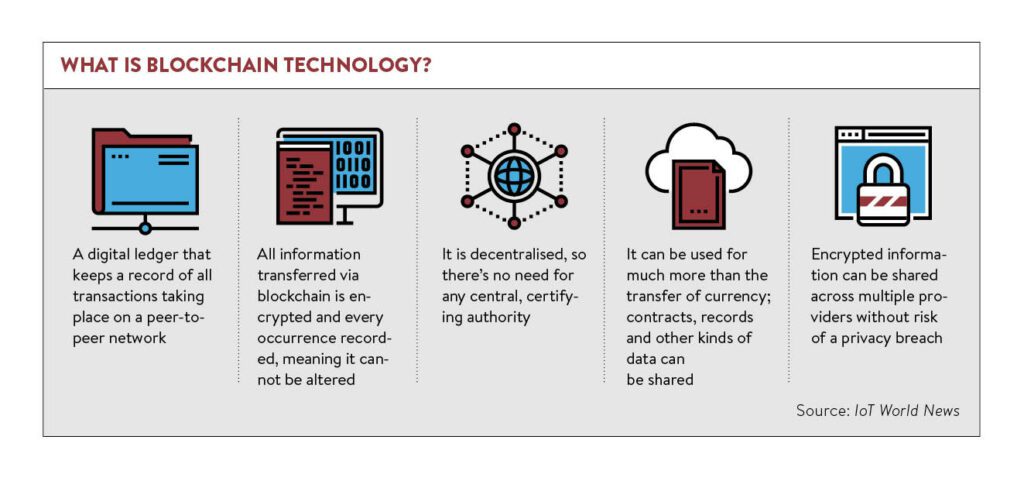 Blockchain and the future of education