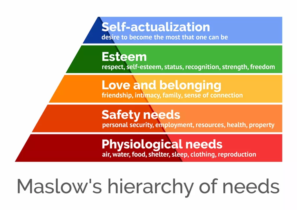 Leadership basics