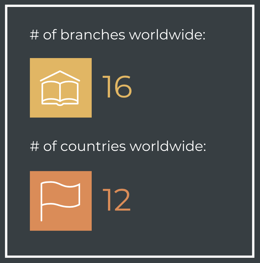 international education