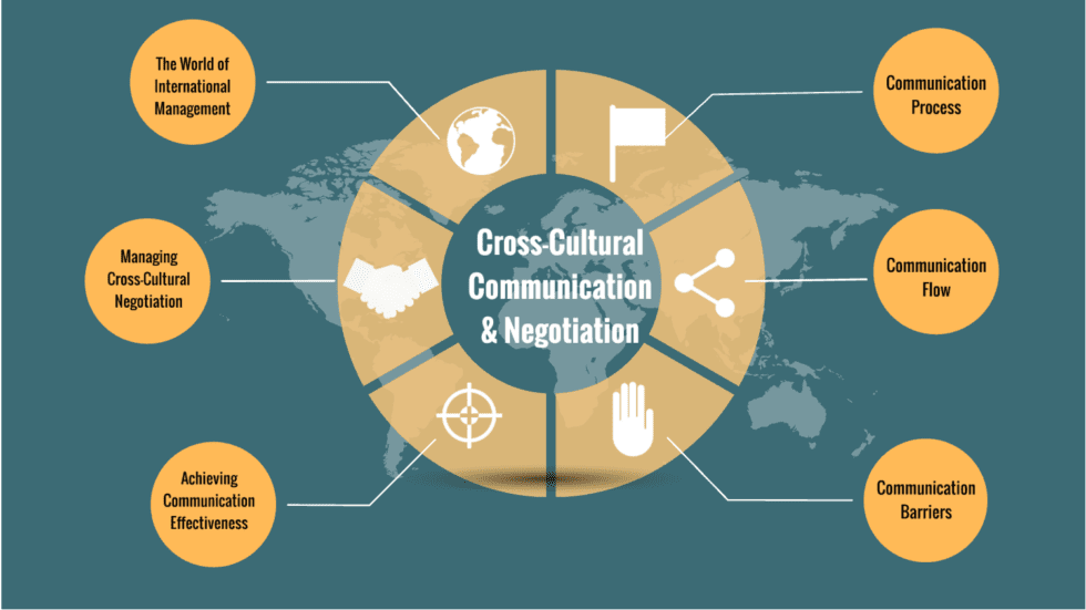 navigating-cross-cultural-negotiations-the-top-10-factors
