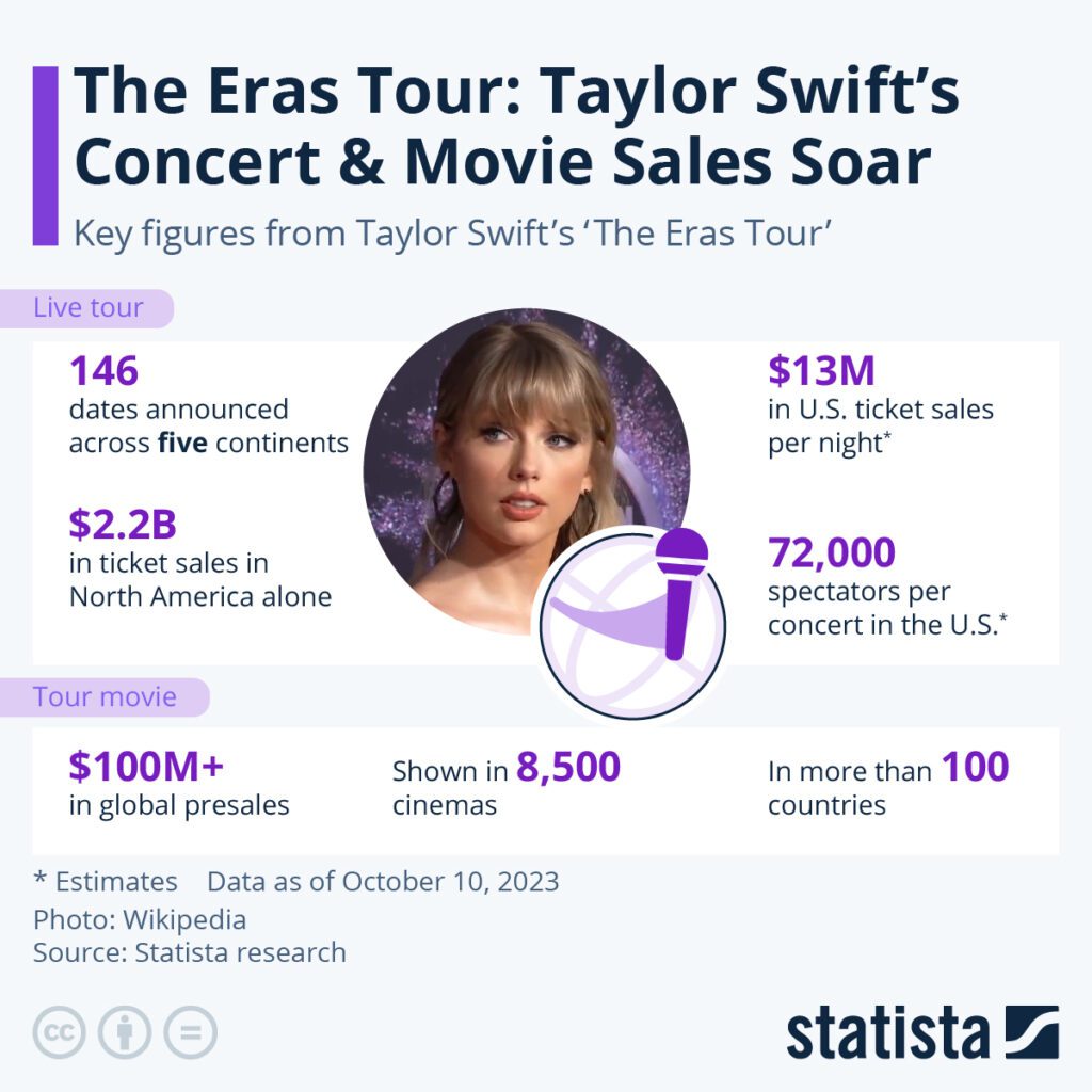 Individuals in Leadership
