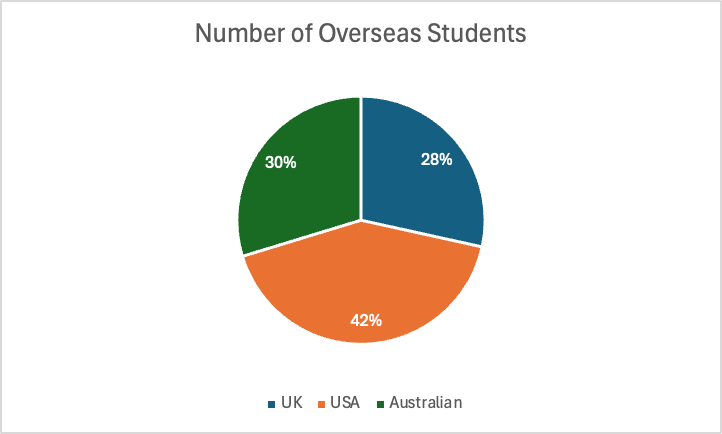 Australian Curriculum