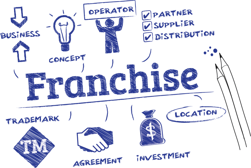 Franchise options for Schools