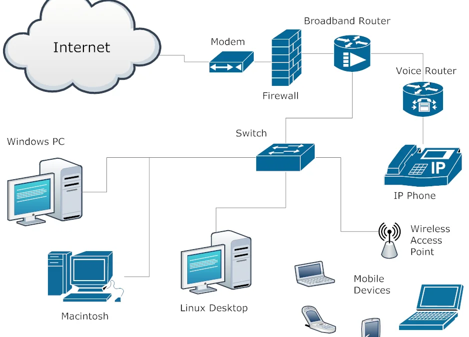 IT and Network Requirements