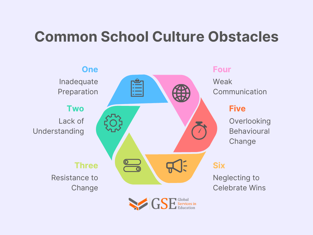 School Culture Obstacles