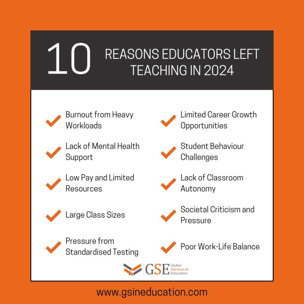 Educators Left Teaching