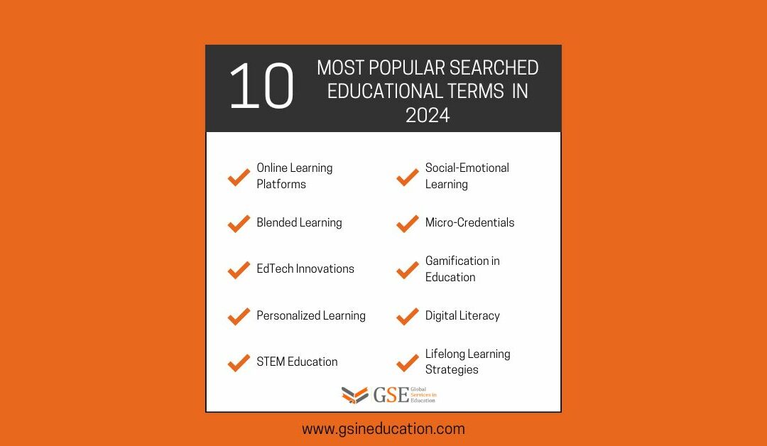 10 Most Popular Searched Educational Terms in 2024