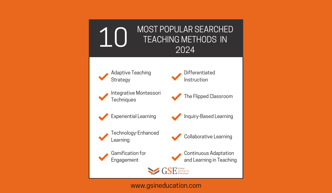 10 Most Popular Searched Teaching Methods in 2024
