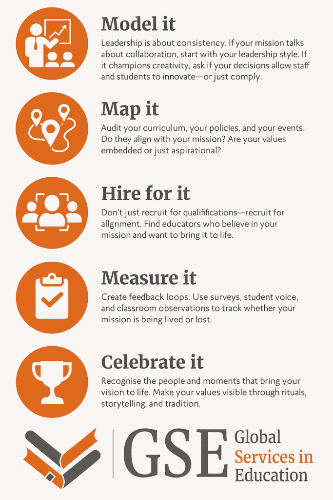 Vision and Mission Integrity