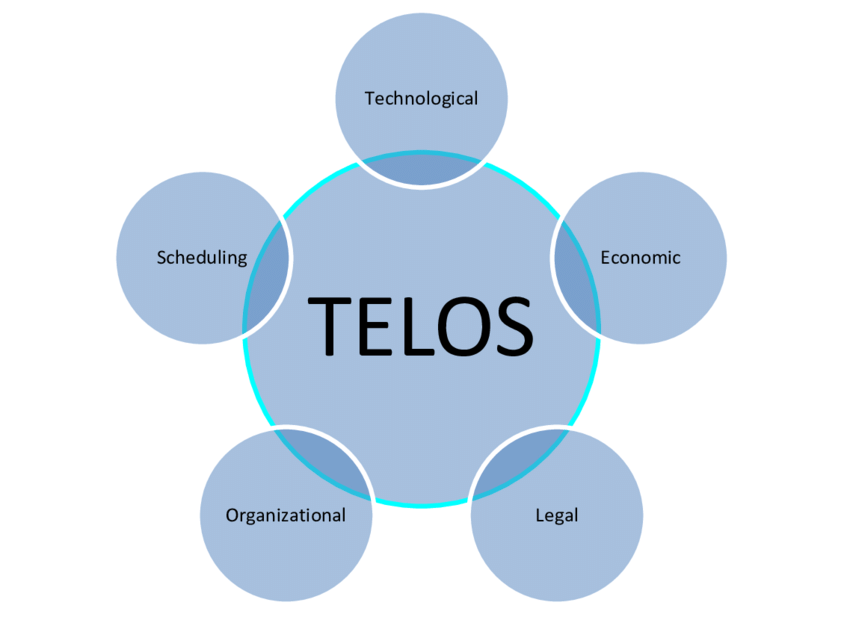 TELOS Feasibility