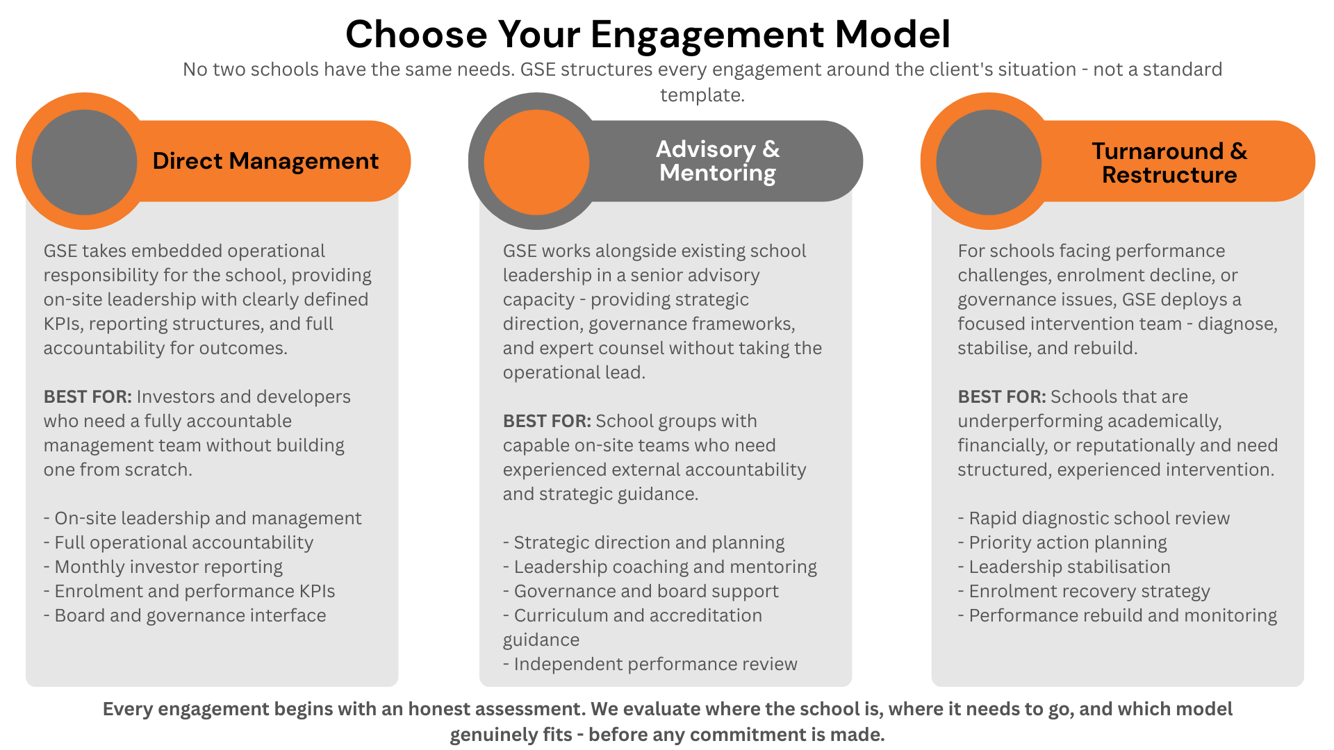 School Management Models