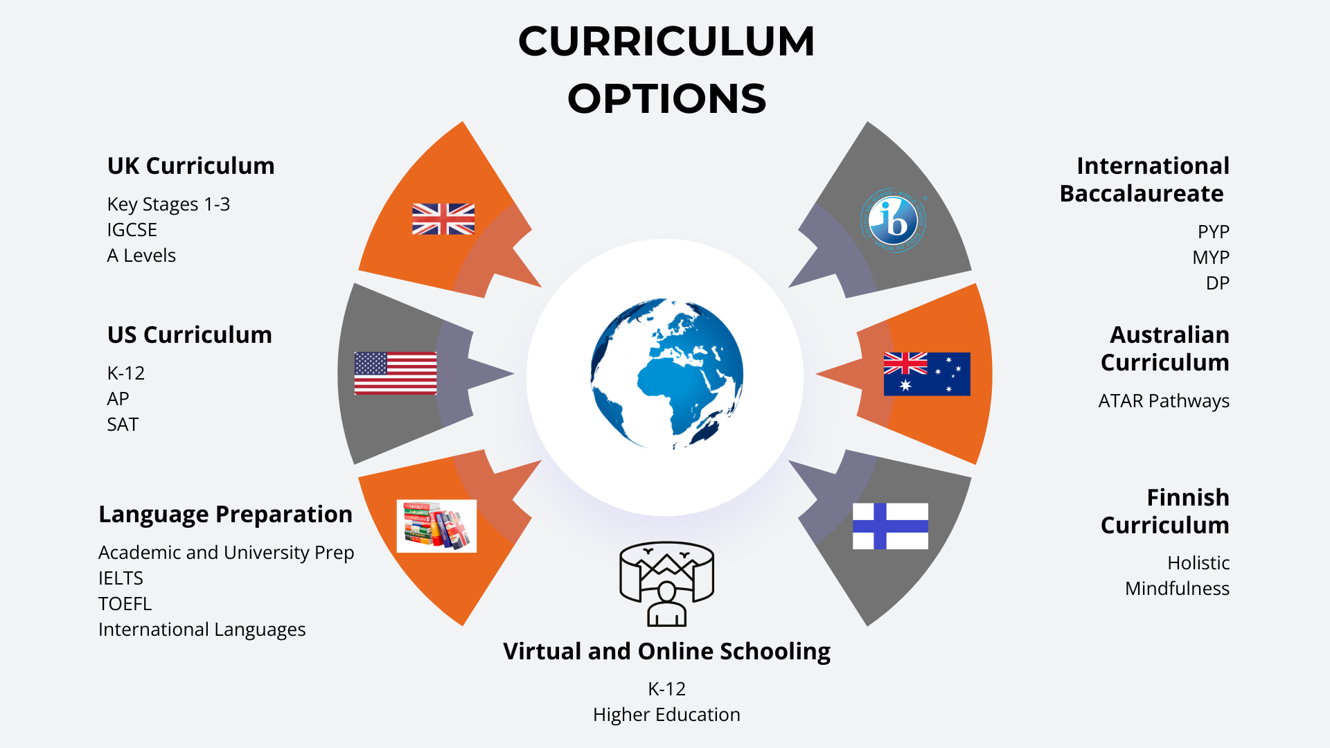 International School Development