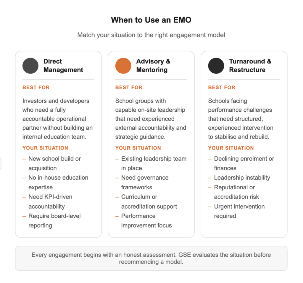 Education Management Organisation