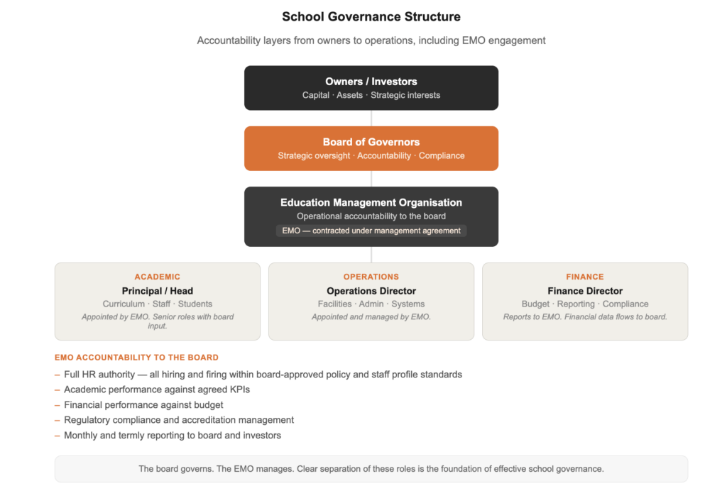 Governance Structures