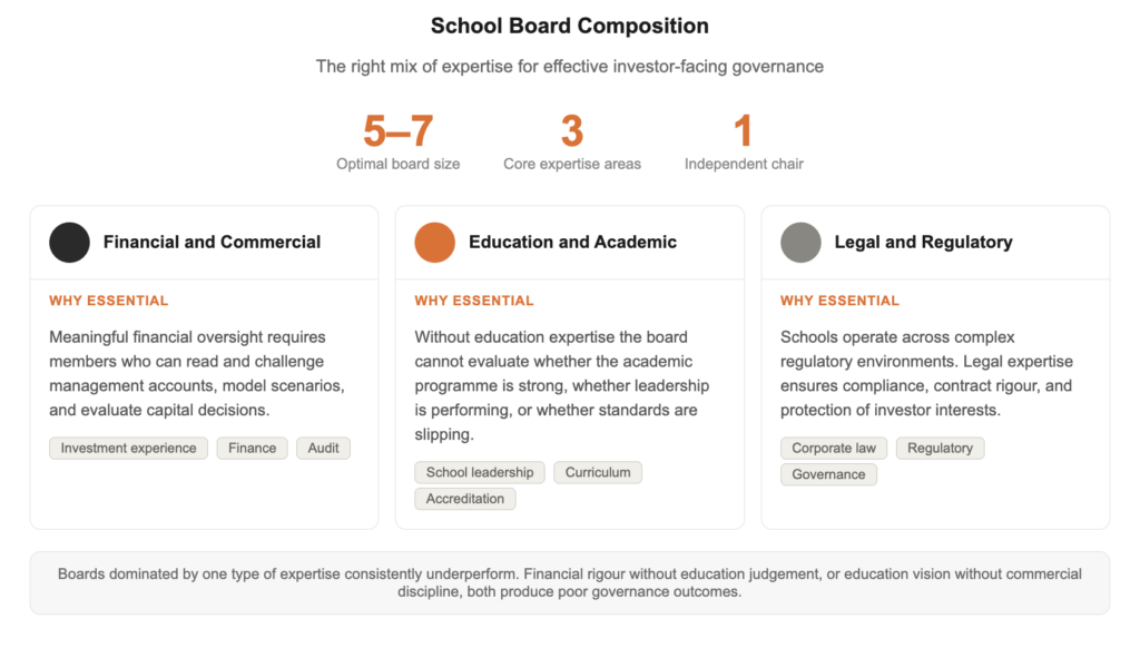 Governance Structures