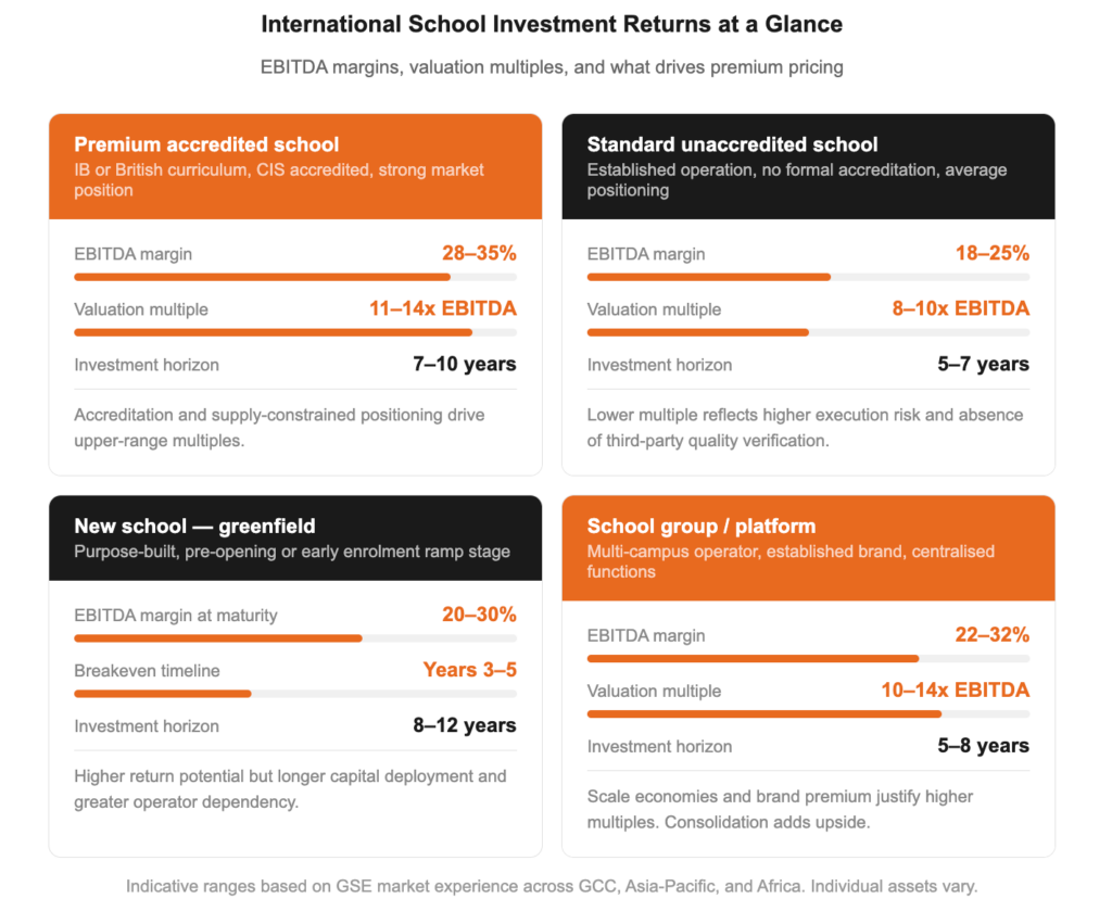 Private Equity Returns