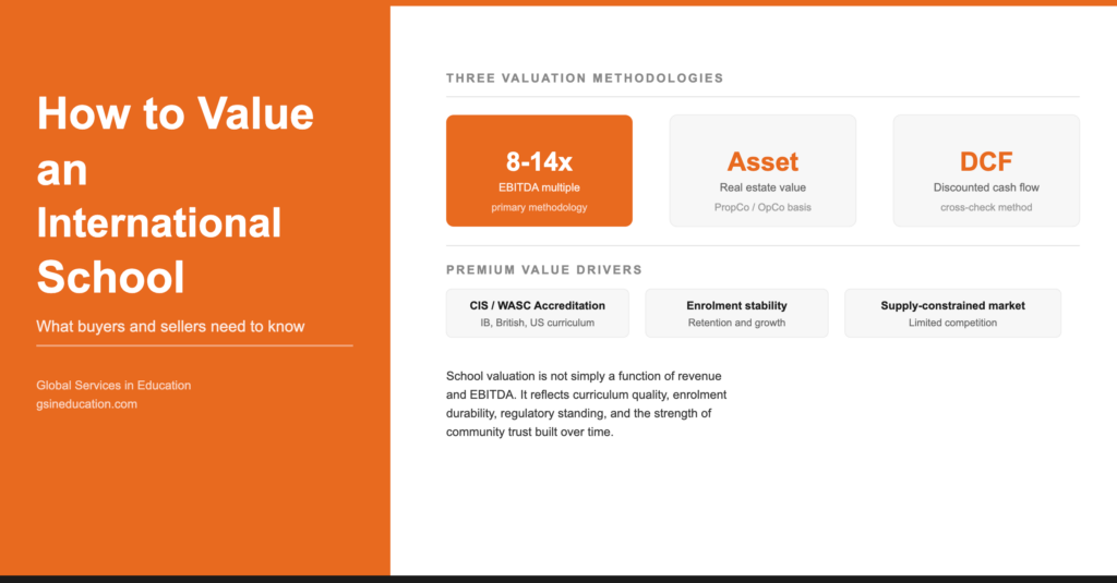 How to Value an International School