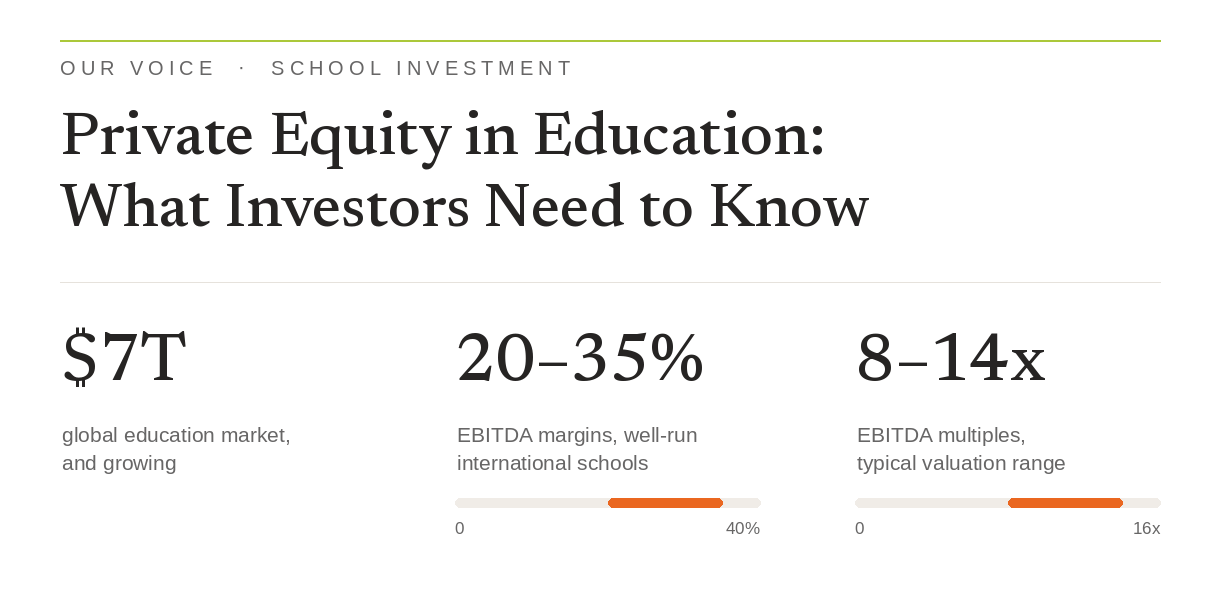 Private Equity in Education Private Equity in Education